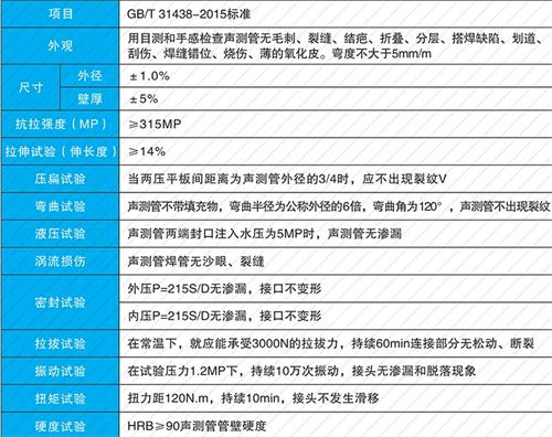 项城钳压式声测管性能特点